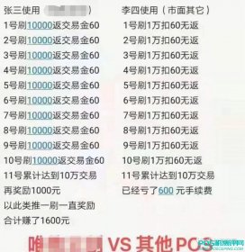 刷1万返60手续费，10万再奖1000元？坑有多深，结局可能让你怀疑人生！