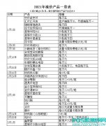 2021年已涨价上调费率POS品牌明细（截止到3月1日