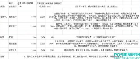 只有两张信用卡，之前都是还最低，给这位会员的几点建议