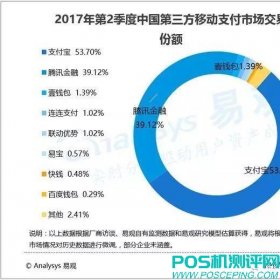 在这些省市做POS代理商最赚钱！最新支付公司排名公布！