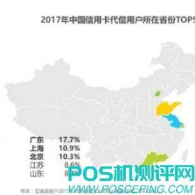 一批POS代理赚爆！信用卡代还/代偿火爆市场，市场超2.7万亿！