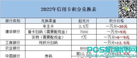 【信用卡积分兑换现金价格表】信用卡积分不用会过期，请不要浪费! 10.7更新